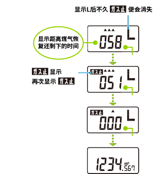 等候一分钟, 其间请勿使用煤气设备