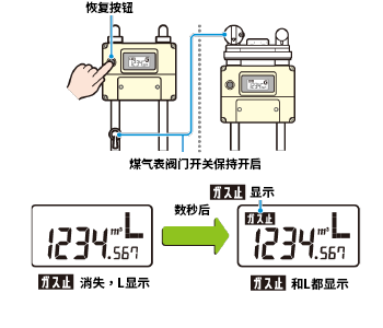 将恢复按钮紧按到底，然后慢慢放开