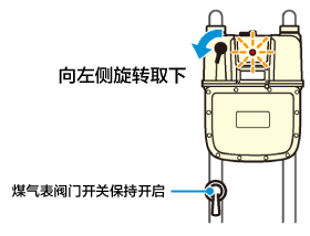 向左侧旋转取下。煤气表阀门开关保持开启