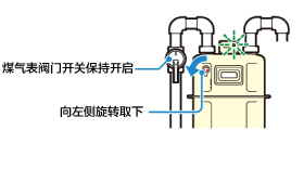 煤气表阀门开关保持开启。向左侧旋转取下