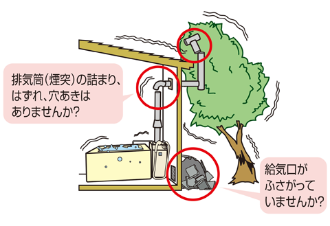 排気筒のつまりや給気口がふさがってないか