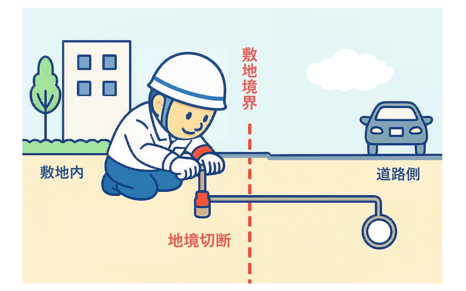全撤去（地境切断）