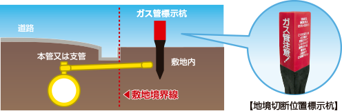 地境切断後の注意事項