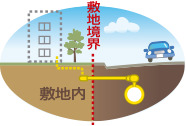 敷地境界付近でガス管切断（地境切断）