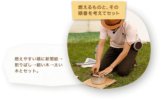 燃えるものと、その順番を考えてセット燃えやすい順に新聞紙→割りばし→細い木→太い木とセット。