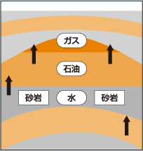 天然ガスができるまで 4