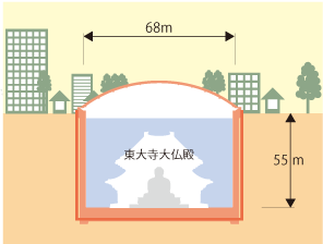 LNGタンクのサイズ