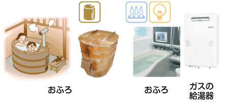 昔のおふろと現在のおふろ、ガス給湯器の写真