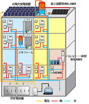 スマートハウスの事例の図