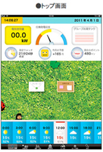 家庭用エネルギー管理システム（HEMS）の表示画面例 1