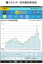 家庭用エネルギー管理システム（HEMS）の表示画面例 2