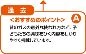 過去　昔のガスの意外な使われ方など、子供たちの興味をひきやすい内容をわかりやすく掲載しています。