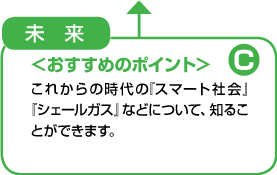 未来　これからの時代の『スマート社会』『シェールガス』などについて、知ることができます。