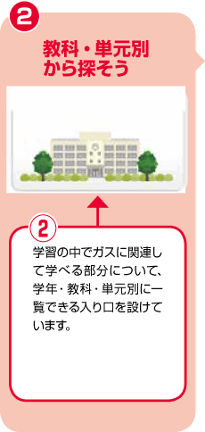 教科・単元別から探そう　学習の中でガスに関連して学べる部分について、学年・教科・単元別に一覧できる入り口を設けています。