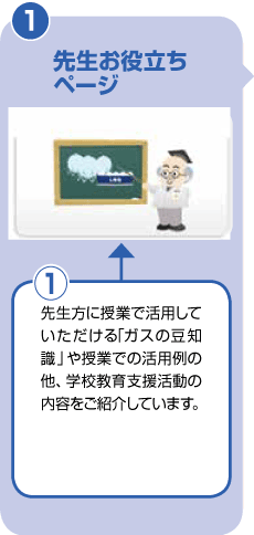 先生お役立ちページ　先生方に授業で活用していただける「ガスの豆知識」や授業での活用例の他、学校教育支援活動の内容をご紹介しています。