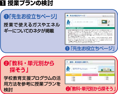 授業プランの検討　1「先生お役立ちページ」授業で使えるガスやエネルギーについてのネタが満載　2「教科・単元別から探そう」　学校教育支援プログラムの活用方法を参考に授業プランを検討