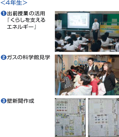 町田市立小学校様 授業イメージ