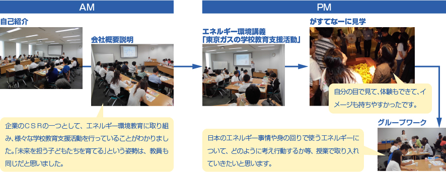 研修1日目の様子