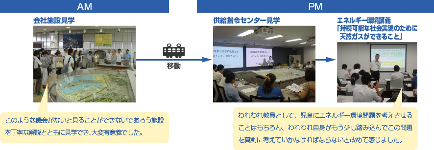 研修2日目の様子