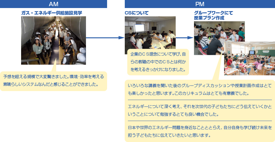 研修3日目の様子