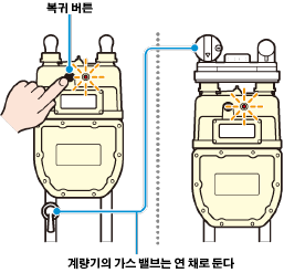 계량기의 가스 밸브는 연 채로 둔다