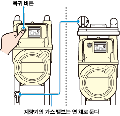 계량기의 가스 밸브는 연 채로 둔다