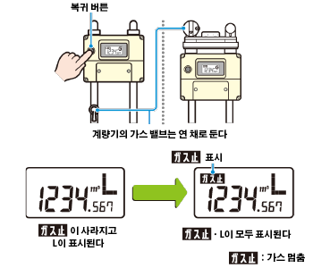 복귀 버튼을 확실하게 누른 후에 천천히 손을 뗀다