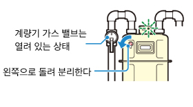 계량기 가스 밸브는 열려 있는 상태.왼쪽으로 돌려 분리한다.