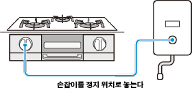 손잡이를 정지 위치로 놓는다