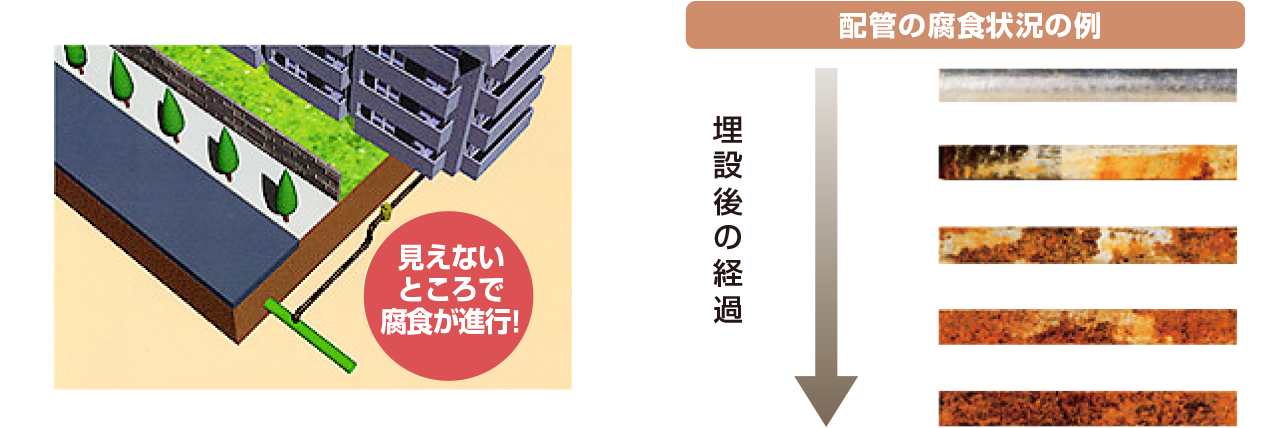 ガス管の腐食の危険性について