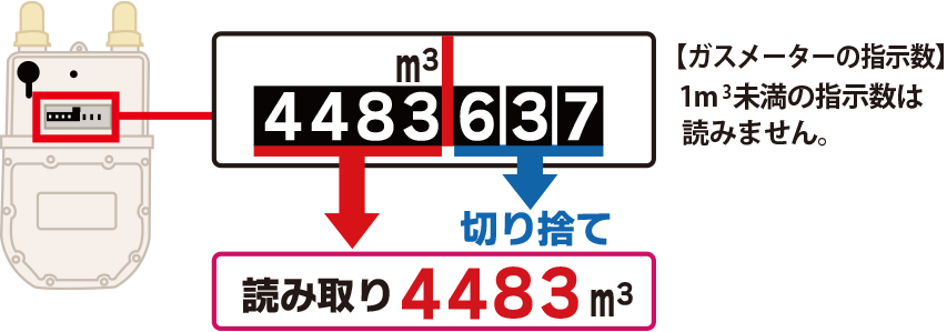 ガスメーターの指示数