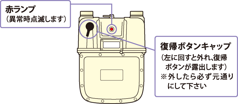 赤ランプ（異常時点滅します）復帰ボタンキャップ（左に回すと外れ、復帰ボタンが露出します）※外したら必ず元通りにして下さい