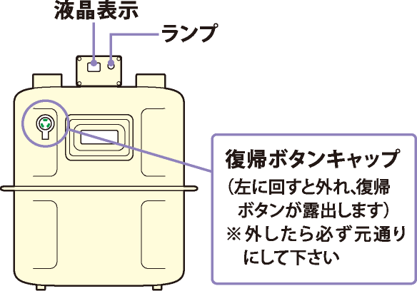 液晶表示ランプ 復帰ボタンキャップ（左に回すと外れ、復帰ボタンが露出します）※外したら必ず元通りにして下さい