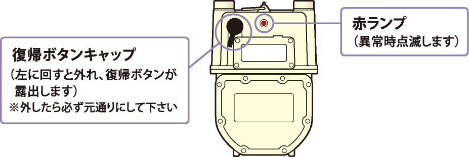 復帰ボタンキャップ（左に回すと外れ、復帰ボタンが露出します）※外したら必ず元通りにして下さい 赤ランプ（異常時点滅します）