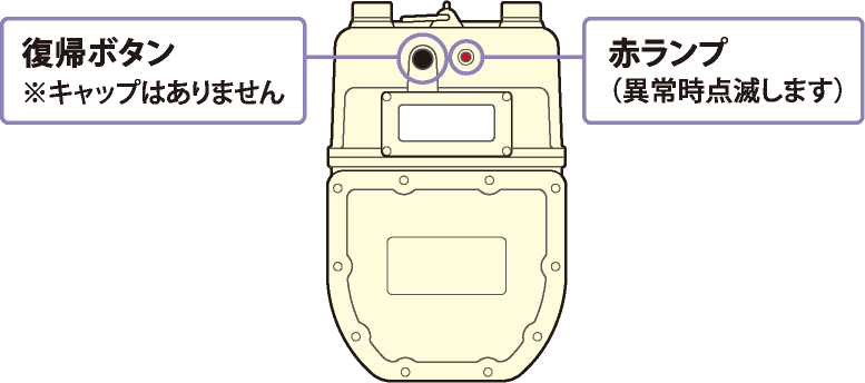 復帰ボタン※キャップはありません 赤ランプ（異常時点滅します）