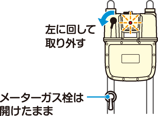 左に回して取り外す メーターガス栓は開けたまま