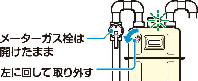 メーターガス栓は開けたまま 左に回して取り外す