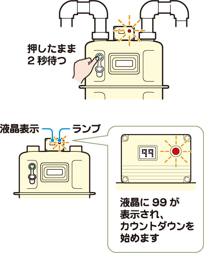 押したまま2秒待つ 液晶に99が表示され、カウントダウンを始めます