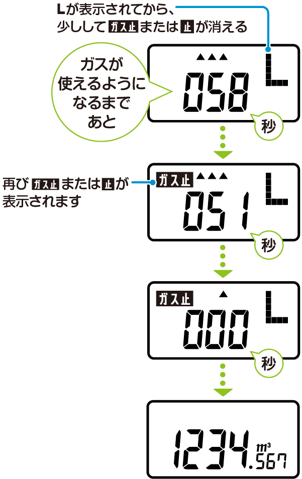 表示例