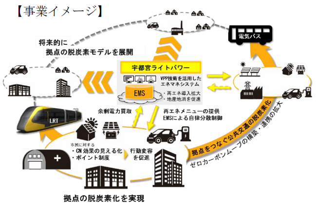 事業イメージ