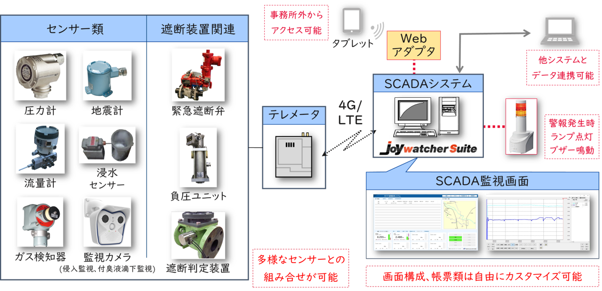 システム構成イメージ