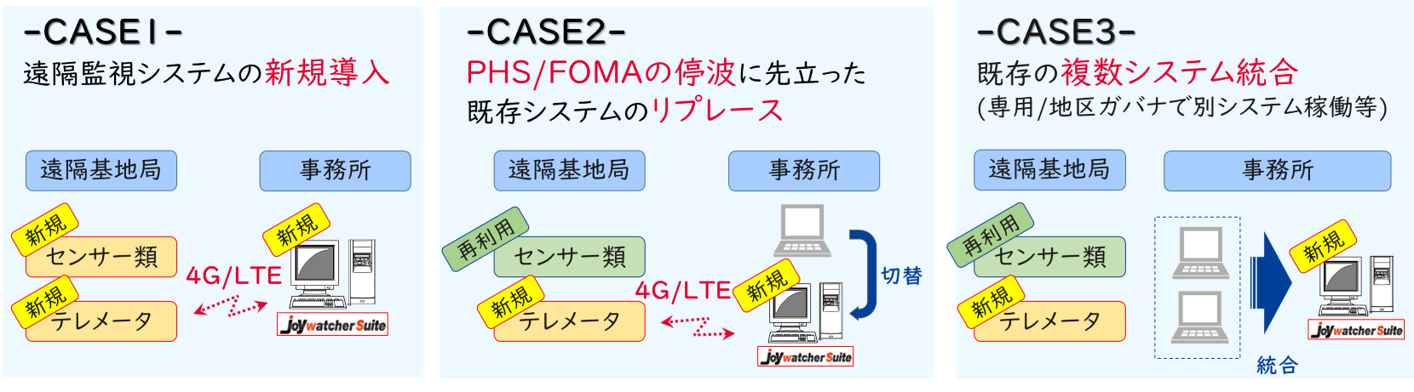 ケースのご紹介