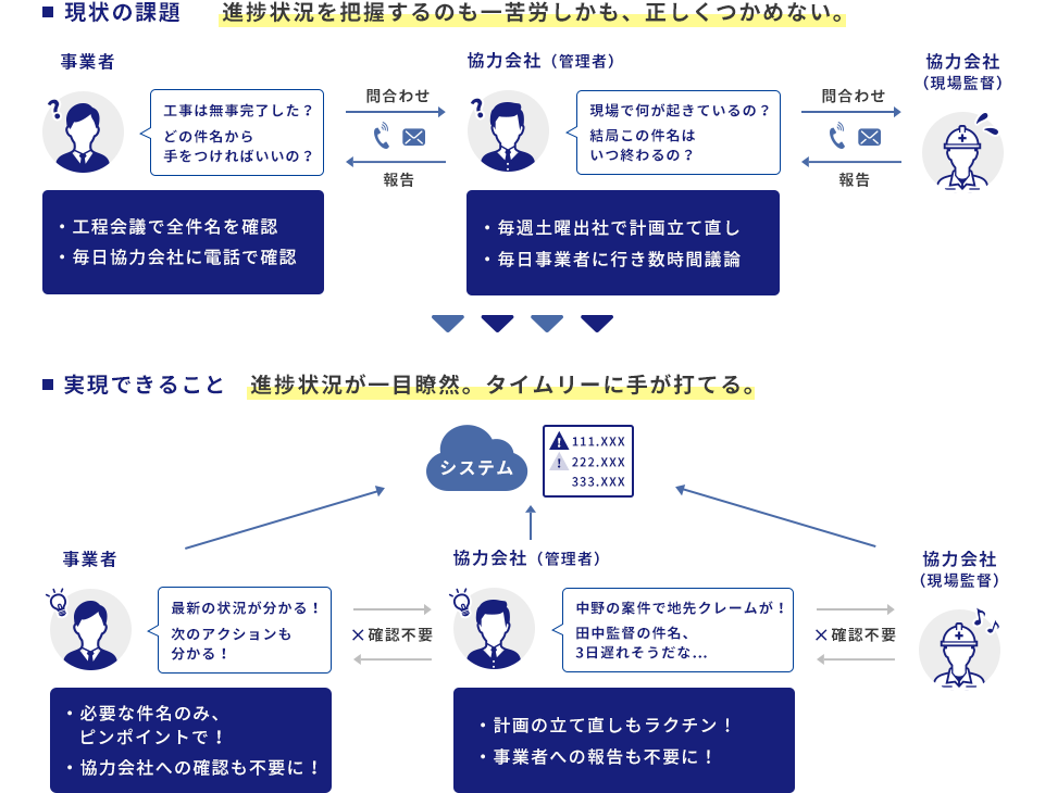 サービスメリット