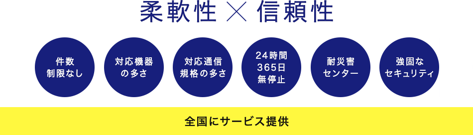 東京ガスネットワークの強み