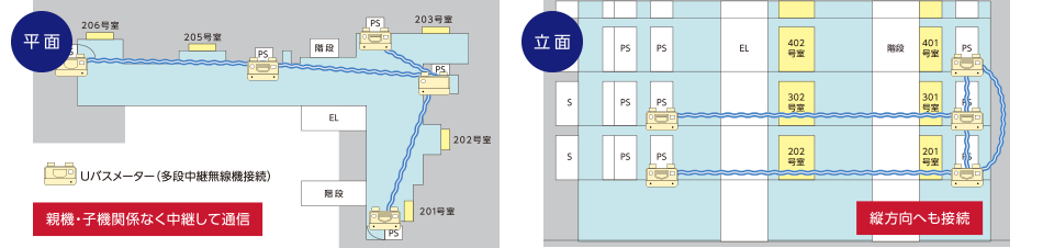 Uバスメーターのマンション導入事例（九州地区）