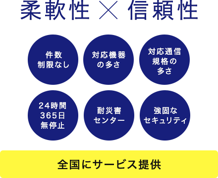 東京ガスネットワークの強み