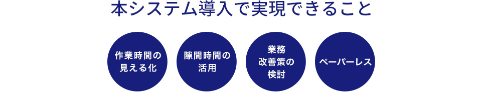 本システム導入で実現できること