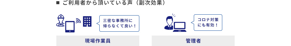 ご利用者から頂いている声（副次効果）