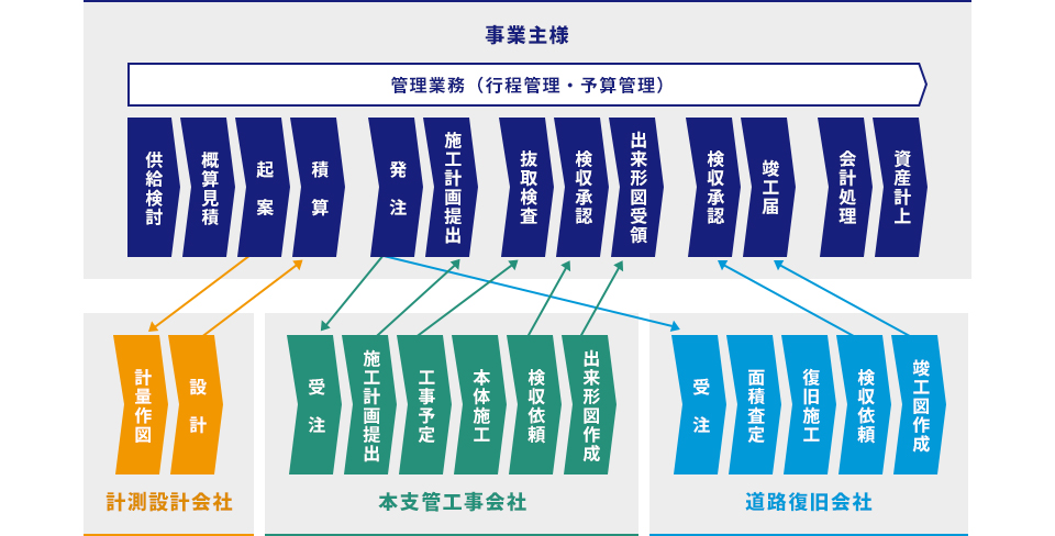 イメージ図