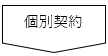 個別契約